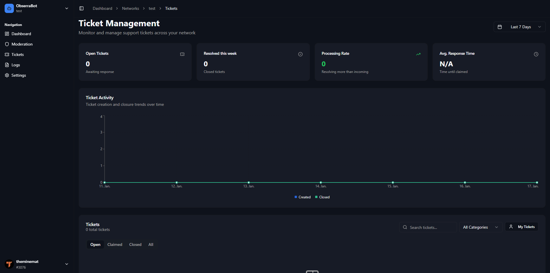 Obserra — Moderator Dashboard